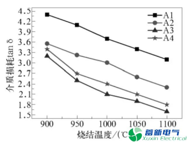 變頻電源陶瓷電路基板資料的功能研究