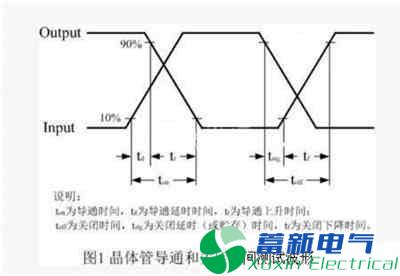 直流開(kāi)關(guān)電源的導(dǎo)通、截止與啟動(dòng)