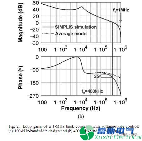 開關(guān)直流電源的控制環(huán)截止頻率和開關(guān)頻率有什么關(guān)系？