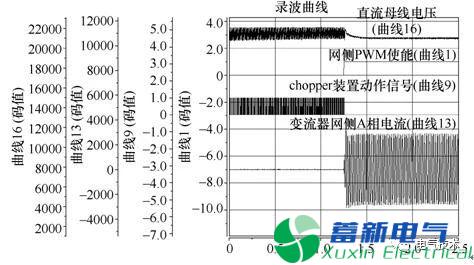 新型風(fēng)電變流器Chopper裝置的測試方法