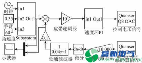 通用伺服轉(zhuǎn)矩監(jiān)視信號在等速肌力測試系統(tǒng)中的應(yīng)用