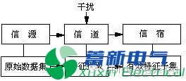 模擬電路故障診斷中的特征提取方法