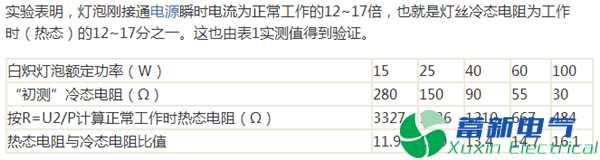 高頻開關(guān)電源初次上電如何防止炸機(jī)？